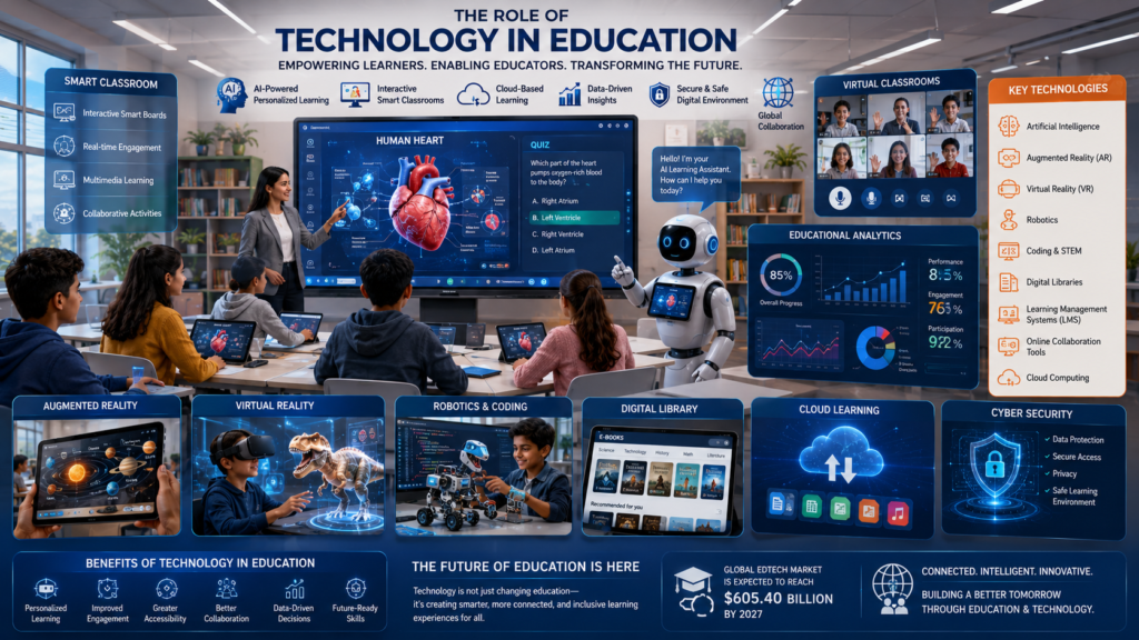 Technology transforming modern education through AI-powered classrooms, online learning platforms, and digital collaboration